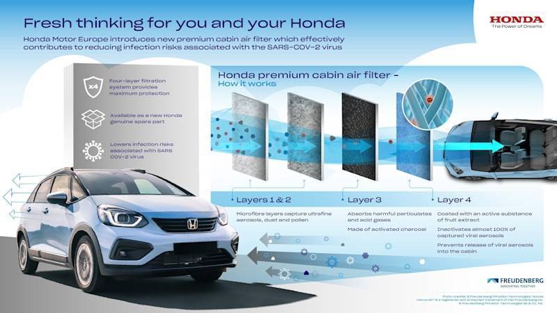 Honda изобрети поленов филтър срещу коронавирус