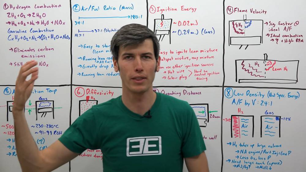 Какви са разликите между бензиновите и водородните двигатели