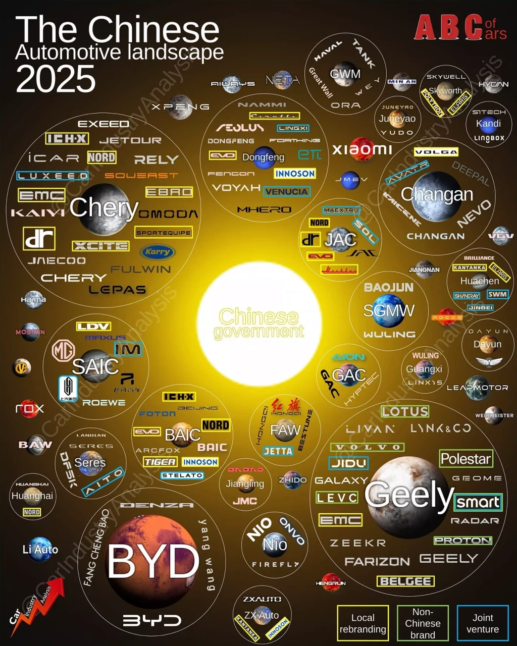 Графика показва кой наистина управлява автомобилния пазар на Китай