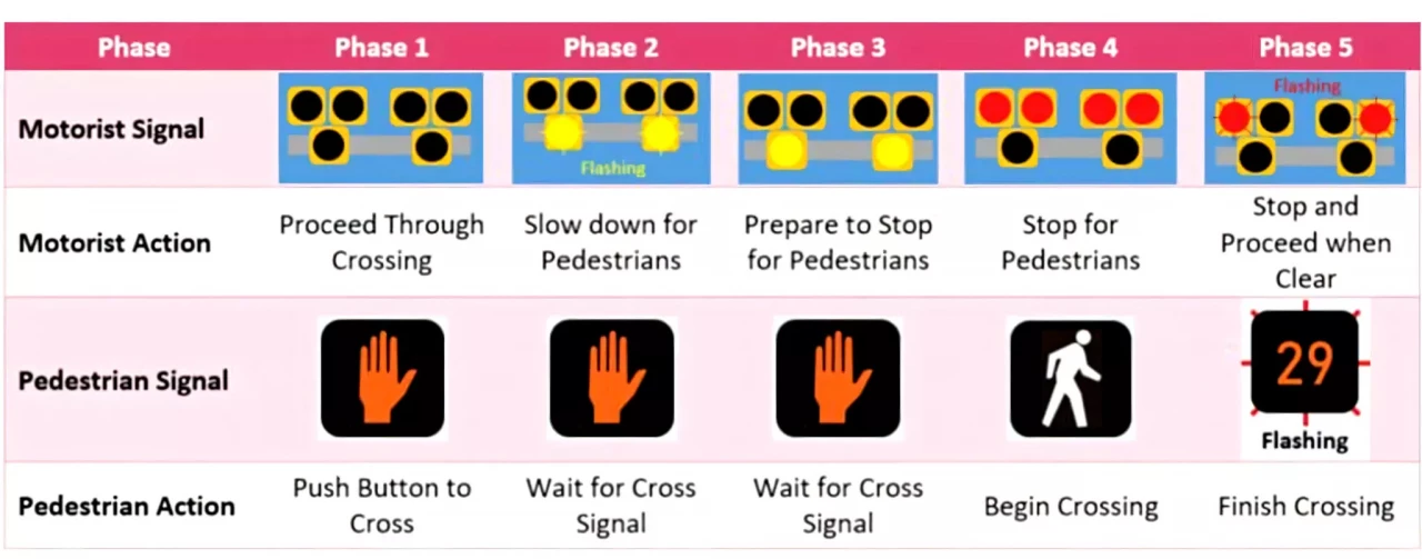 Нов вид светофар обърква шофьорите в Масачузетс