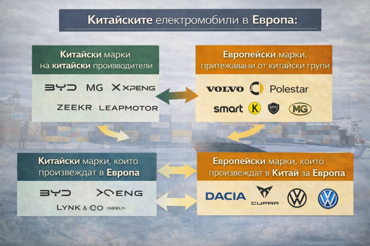 Какво точно е „китайски“ електромобил в Европа