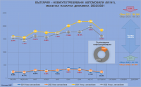 На хоризонта за момента няма нищо светло