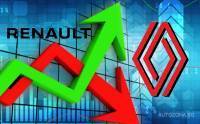 Акциите на Renault растат, докато инвеститорите се радват на дивидентите