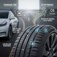 EV Гуми: Разликите, които трябва да знаете