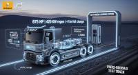Renault Trucks работи върху електрическия камион на бъдещето във Франция