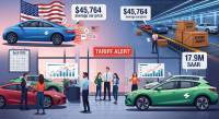 Как търговските тарифи въздействат на продажбите на превозни средства в САЩ?