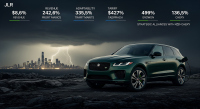 Jaguar Land Rover с рекордни печалби
