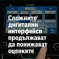 Изследването APEAL на J.D. Power показва общо подобрение