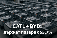 Китайските гиганти CATL и BYD запазват над половината от световния пазар