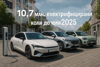 Над 10 милиона електрифицирани автомобила са продадени по света от началото на 2025 г.