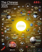 Графика показва кой наистина управлява автомобилния пазар на Китай