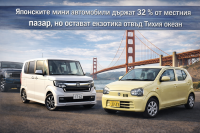 Защо кей колите все още не намират място в САЩ