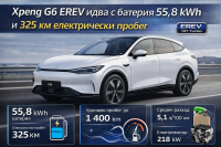 Xpeng G6 EREV идва с батерия 55,8 kWh и 325 км електрически пробег