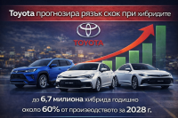 Toyota планира 11,3 милиона автомобила през 2028 г., като 60% ще са хибриди