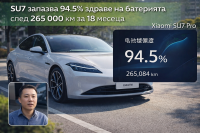 Xiaomi SU7 запазва 94,5% здраве на батерията след 265 000 км за 18 месеца