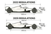 Формула 1 през 2026 г.: нови шасита, нови двигатели и нови тимове