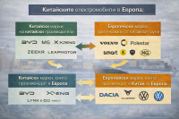 Какво точно е „китайски“ електромобил в Европа